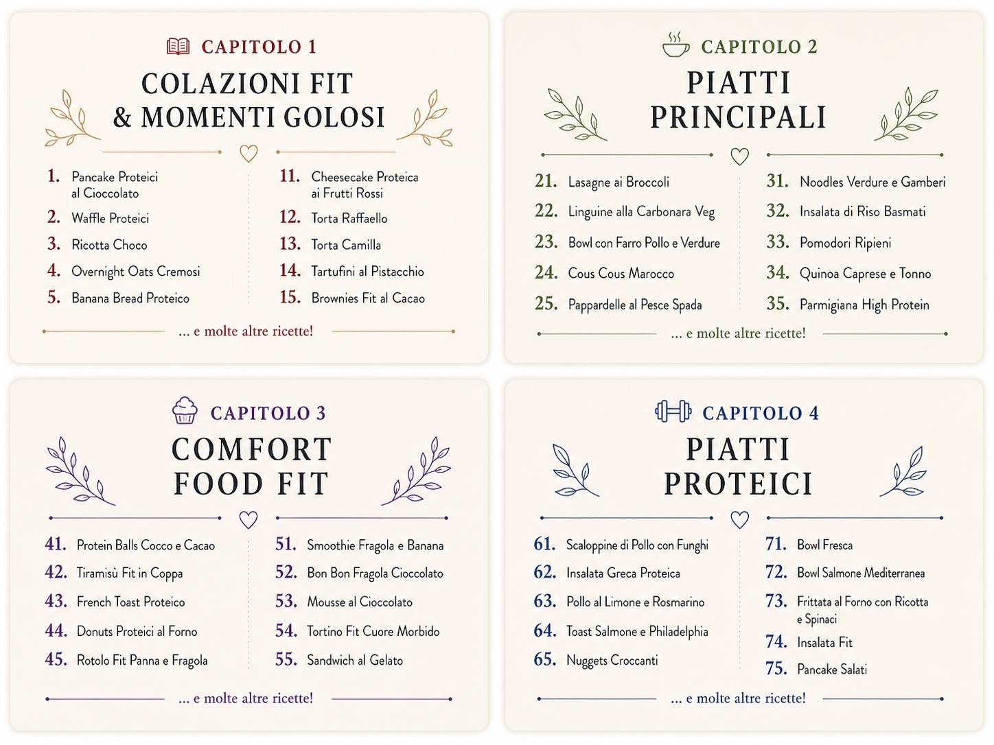 Indice — 4 capitoli
